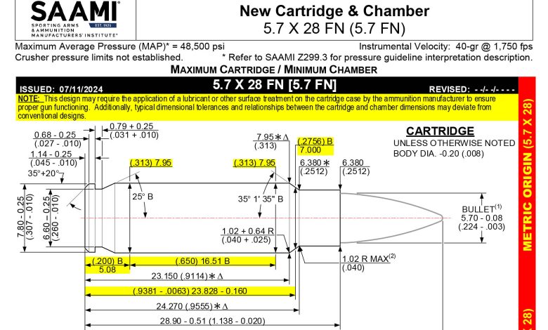 SAAMI Accepts 5.7x28mm Cartridge