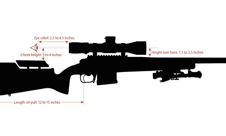 How To Install A Rifle Scope