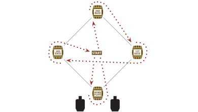 Shotgun Drills For Home Defense