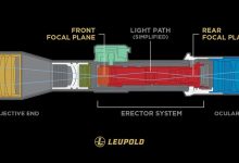 First Focal Plane Reticles vs. Second Focal Plane Reticles