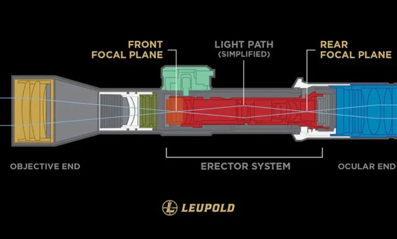 First Focal Plane Reticles vs. Second Focal Plane Reticles