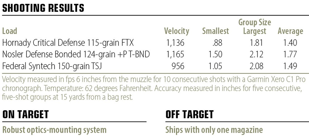 Springfield Armory 1911 Ronin shooting results