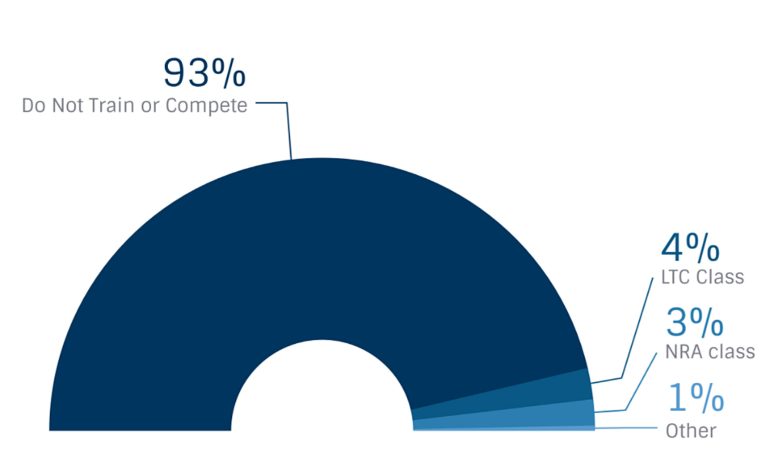 Joining The One Percent