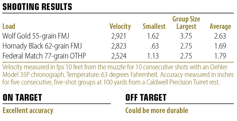 Live Free Armory LF556 LEO Tactical Carbine shooting results