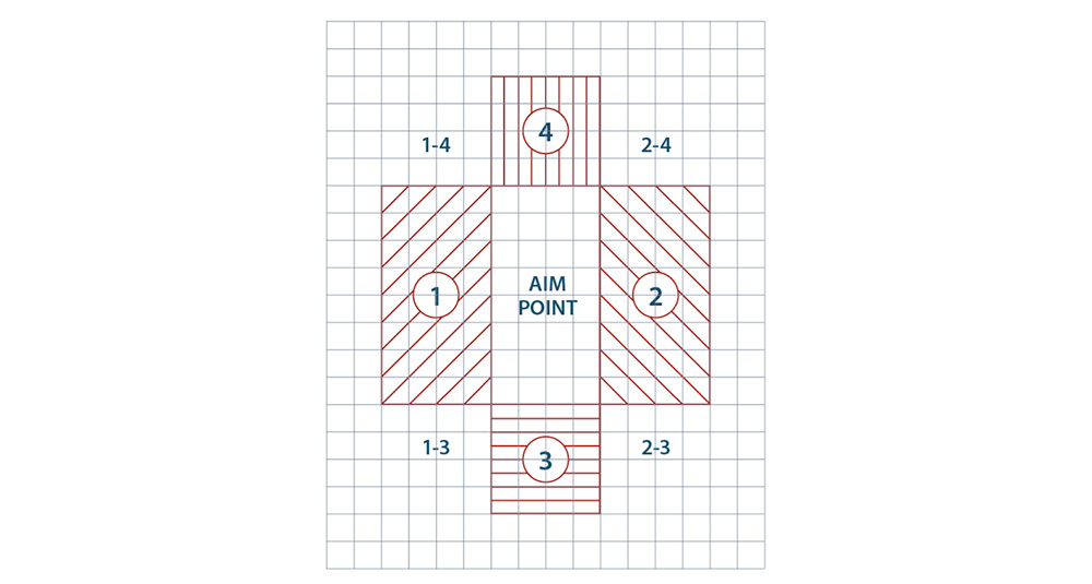 Dividing a target into zones