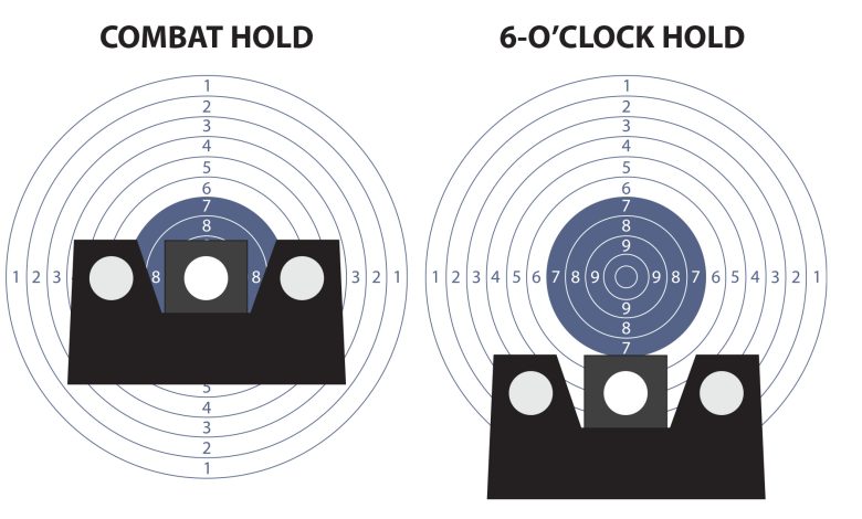 When The Sights Are Right When The Sights Are Right