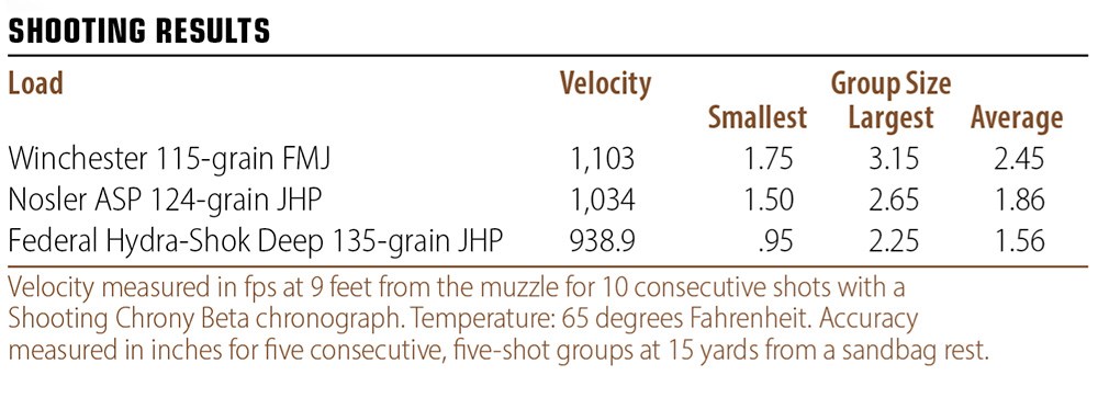 Savage Stance XR Shooting Results