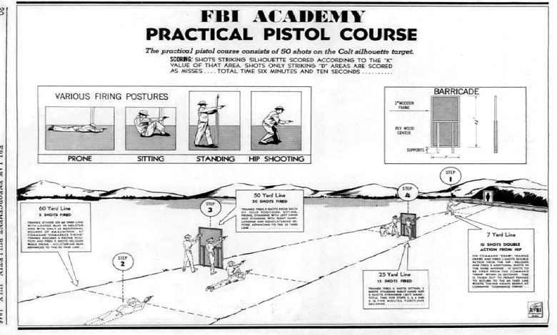 The Evolution of Law Enforcement Revolver Training