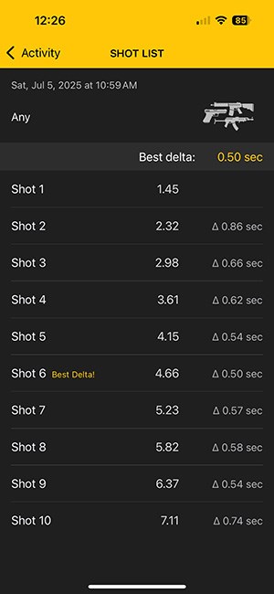 Shot times