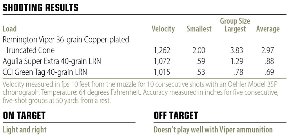 Powder River Precision Rubicon Icon Custom Build shooting results