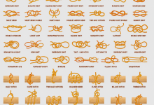 Knot Work for Homesteads and Camps – Survivopedia